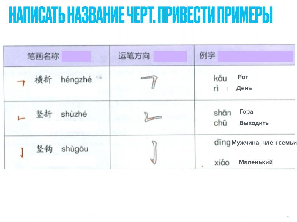 Иероглифы 2