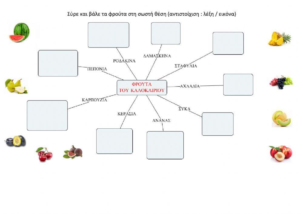 Φρούτα καλοκαιριού