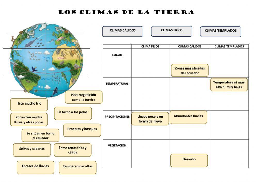 Los climas de la Tierra