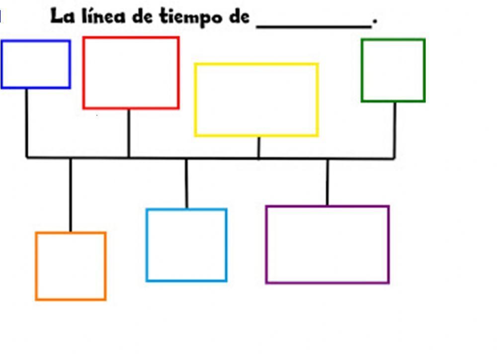 Línea del tiempo personal