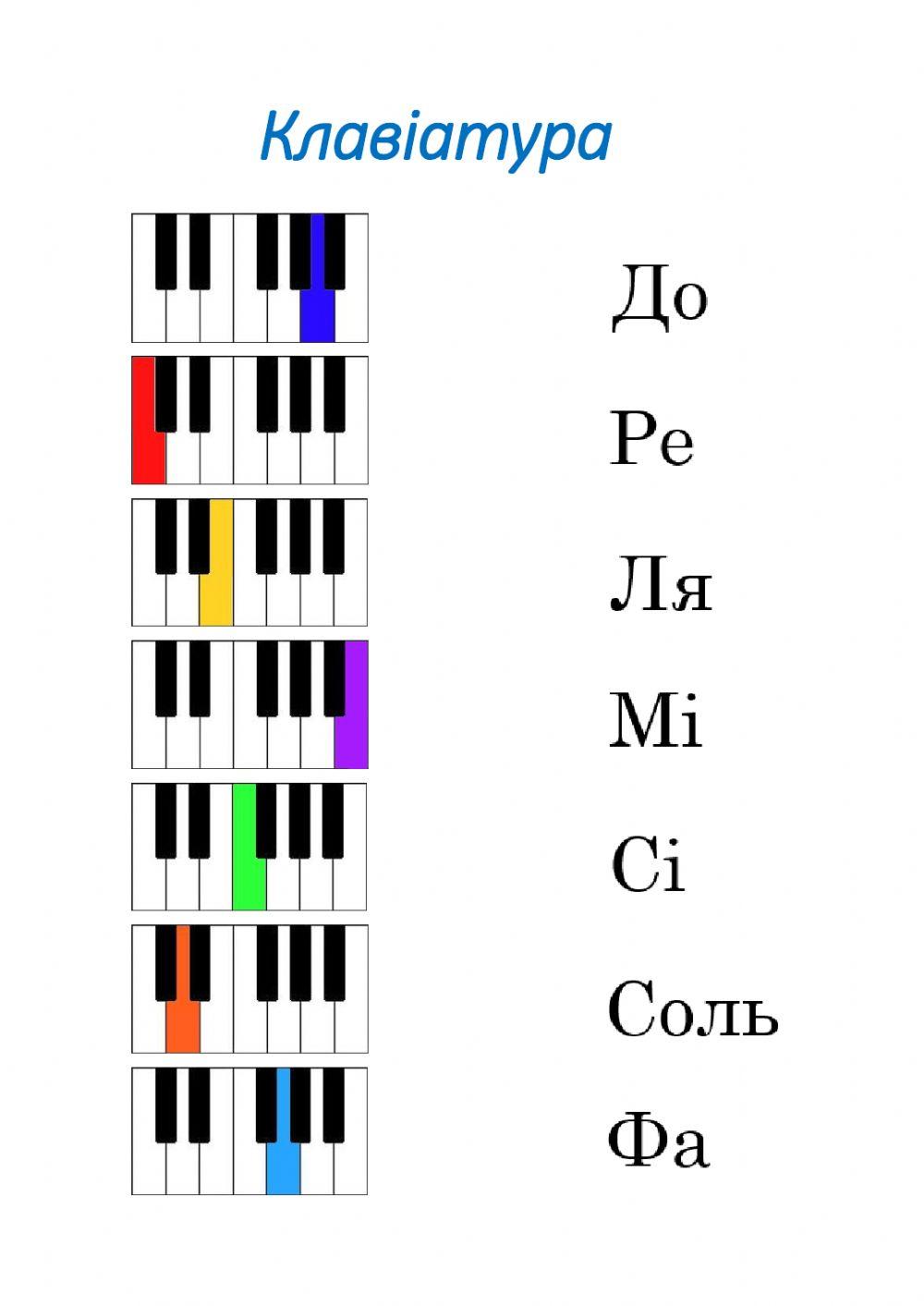 Клавіатура