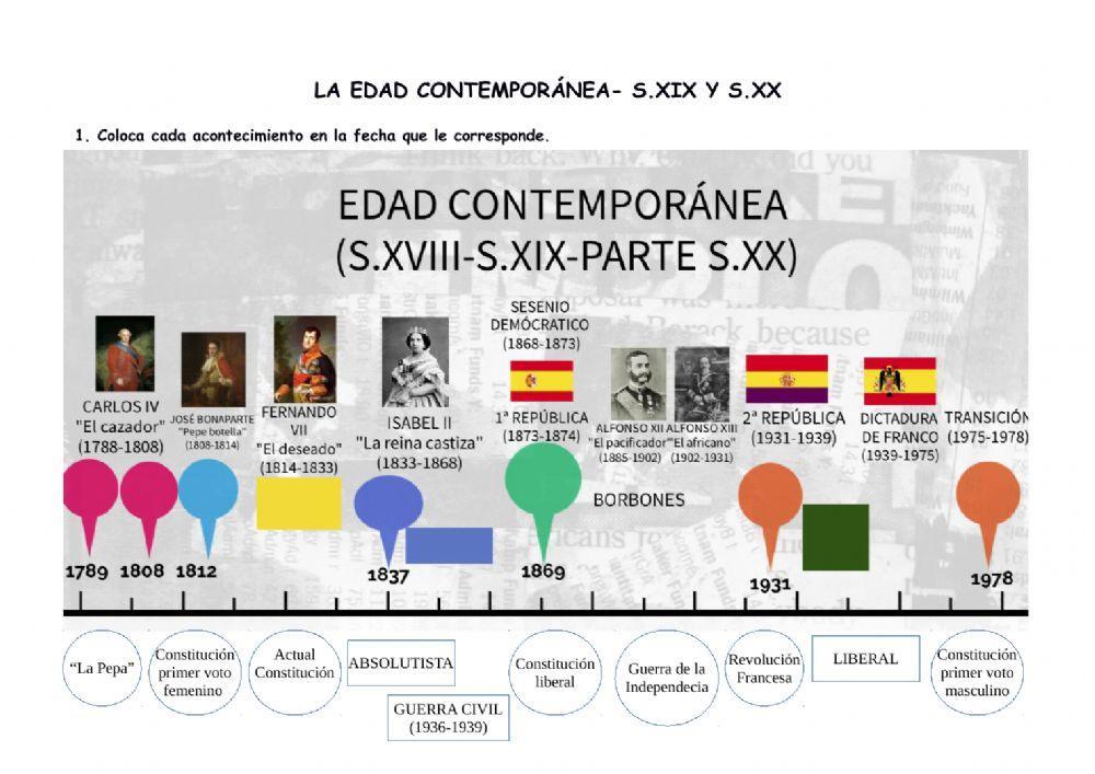 Edad Contemporánea-S.XIX y S.XX