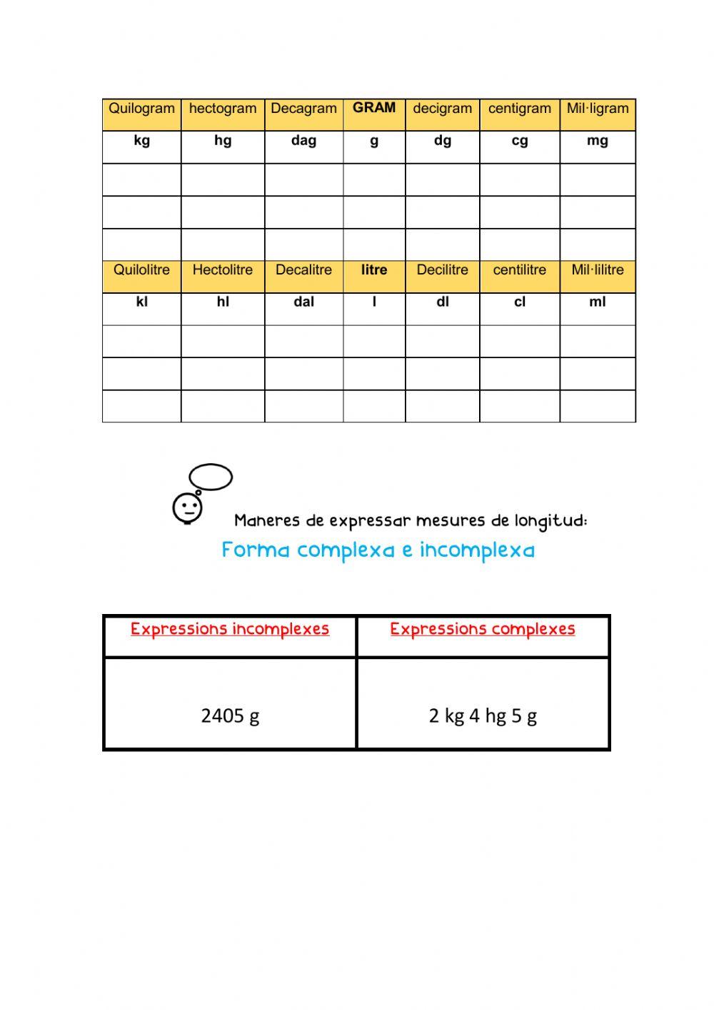 Mesures capacitat i massa