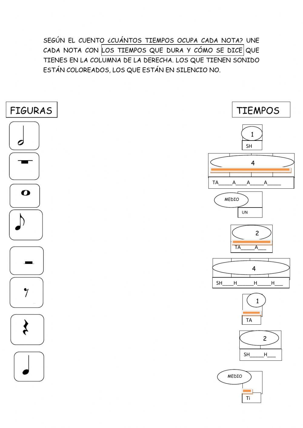 Figuras, duración y sílabas rítmicas