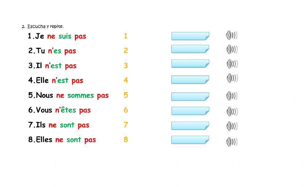 Le verbe être negatif