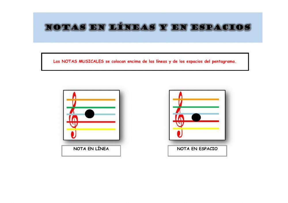 El pentagrama y notas en líneas y espacios