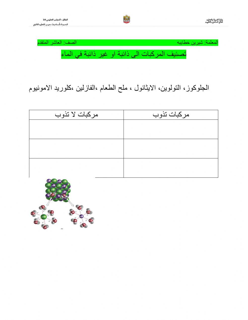 ذائبية المركبات في الماء