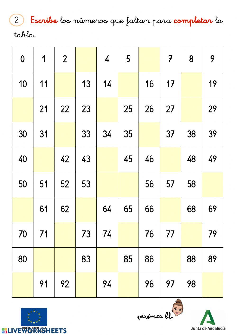 Numeración 1 a 100.