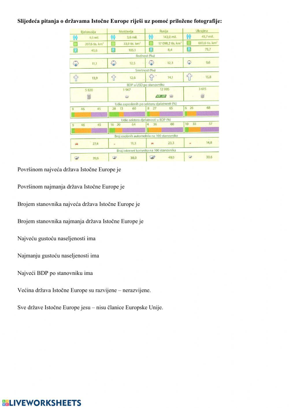 Države Istočne Europe,uvod
