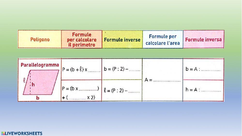 Quadrilateri: perimetro-area