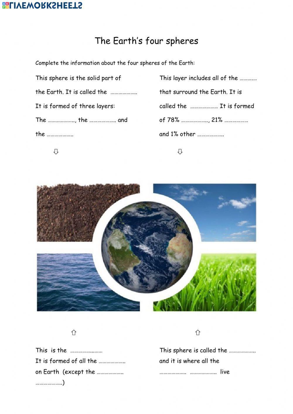 The Earth's spheres