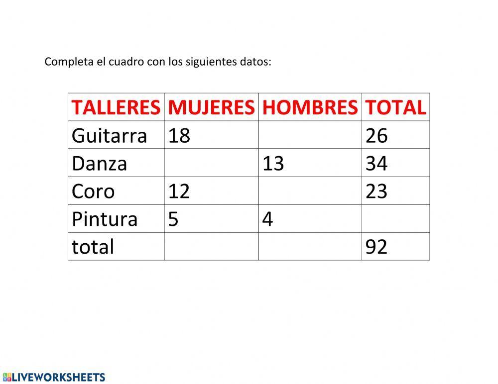 Tablas
