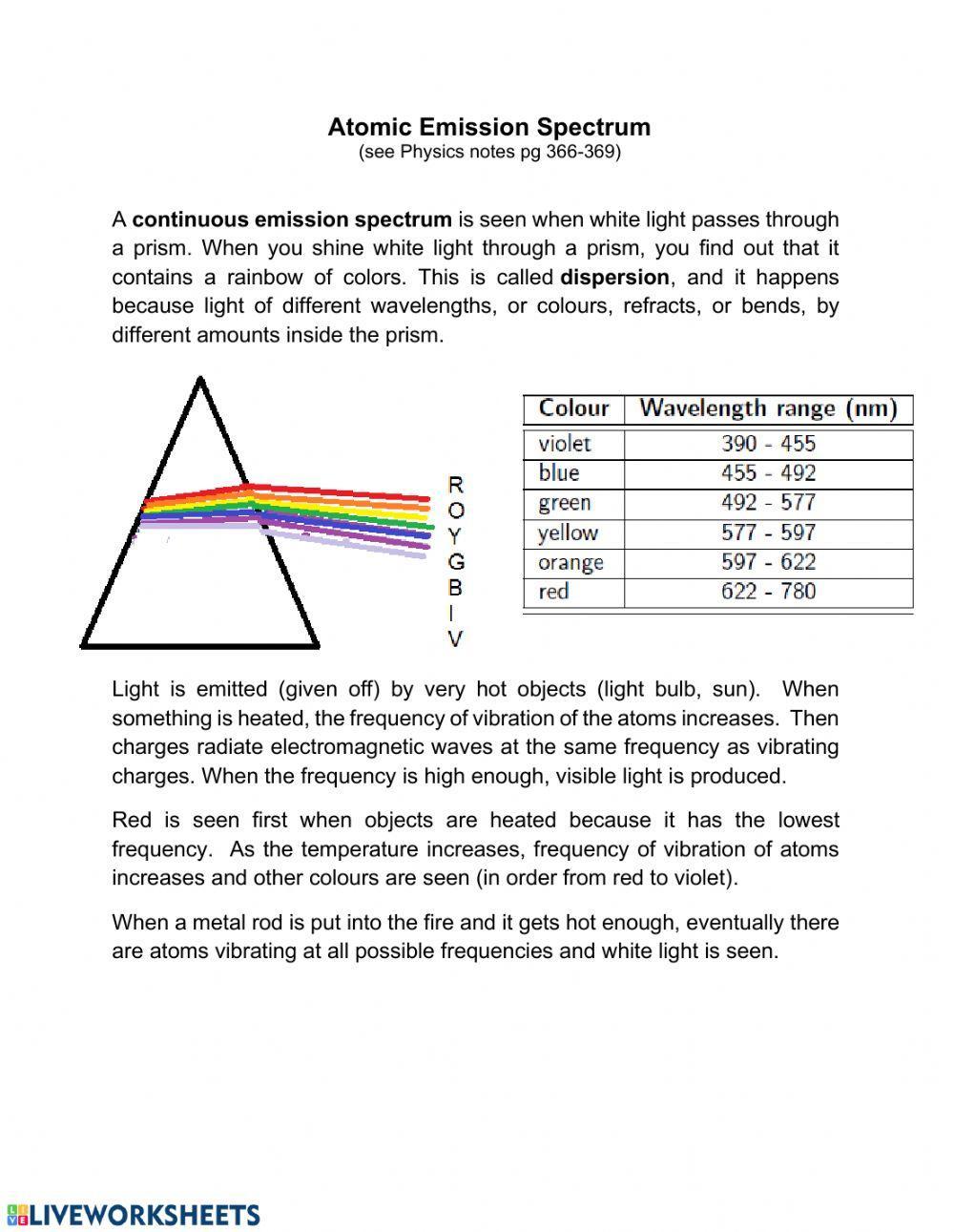 Emission and Absorption Spectra