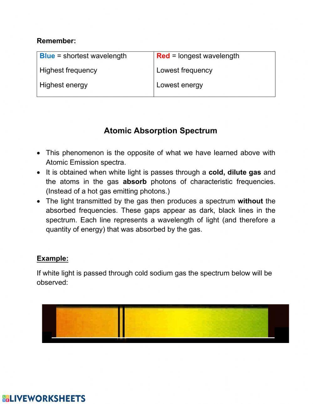 Emission and Absorption Spectra