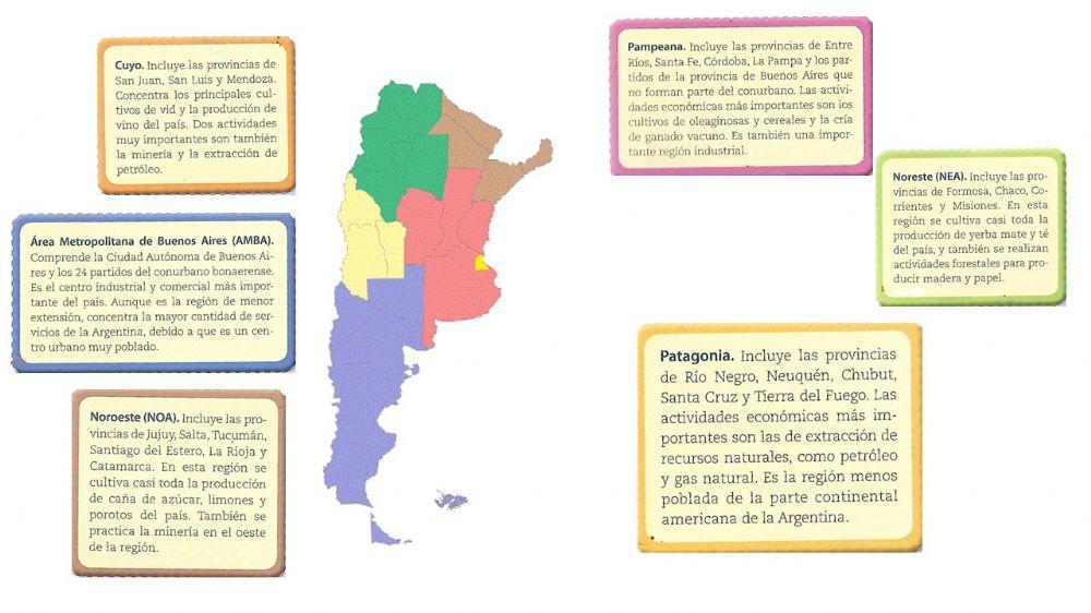 Regiones del territorio Argentino