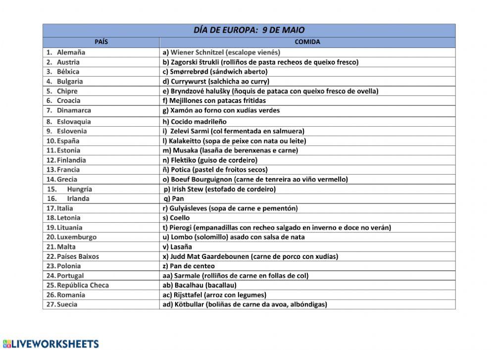 Comidas típicas da Unión Europea