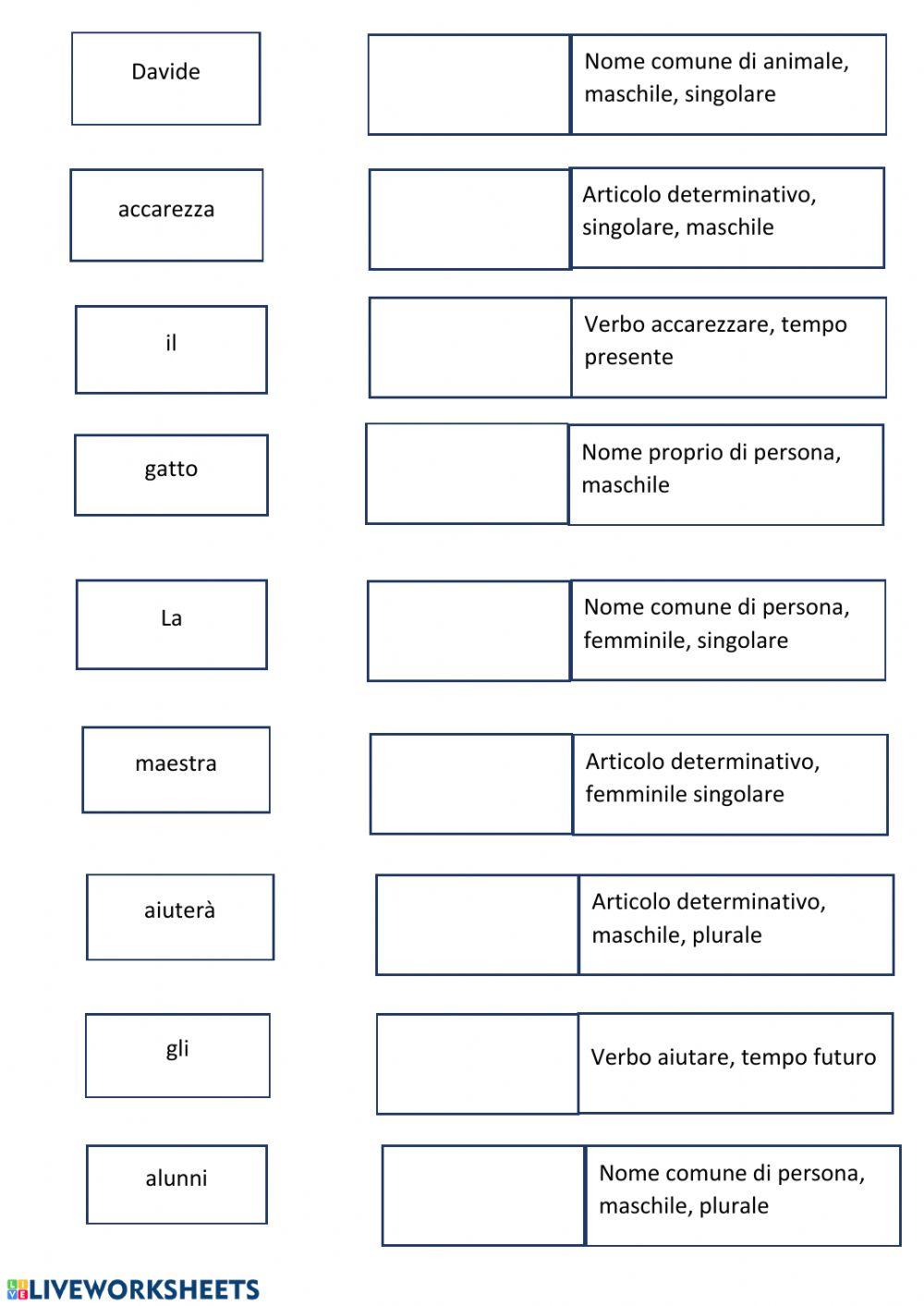 Analisi grammaticale