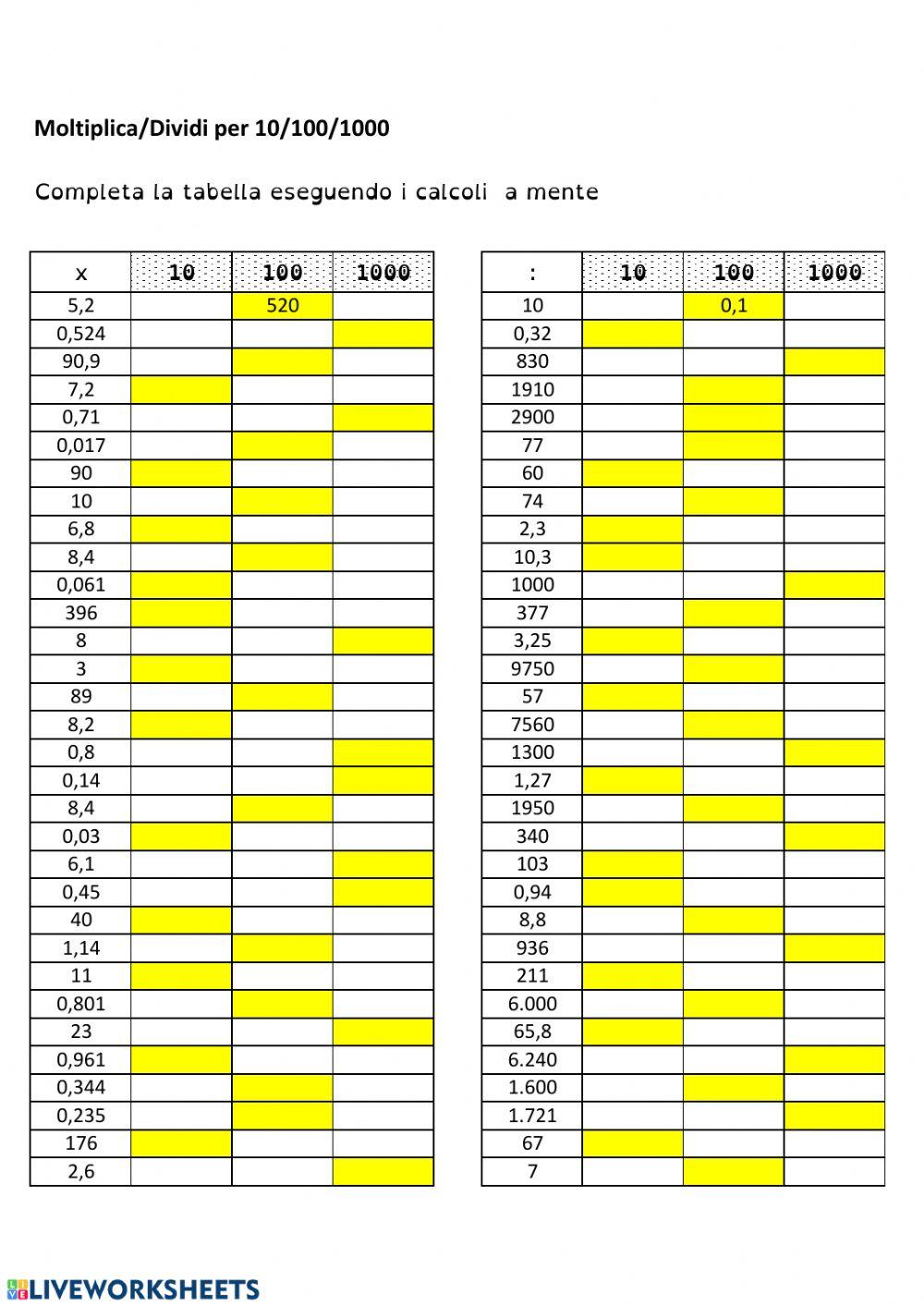 Moltiplico-Divido per 10, 100, 1000