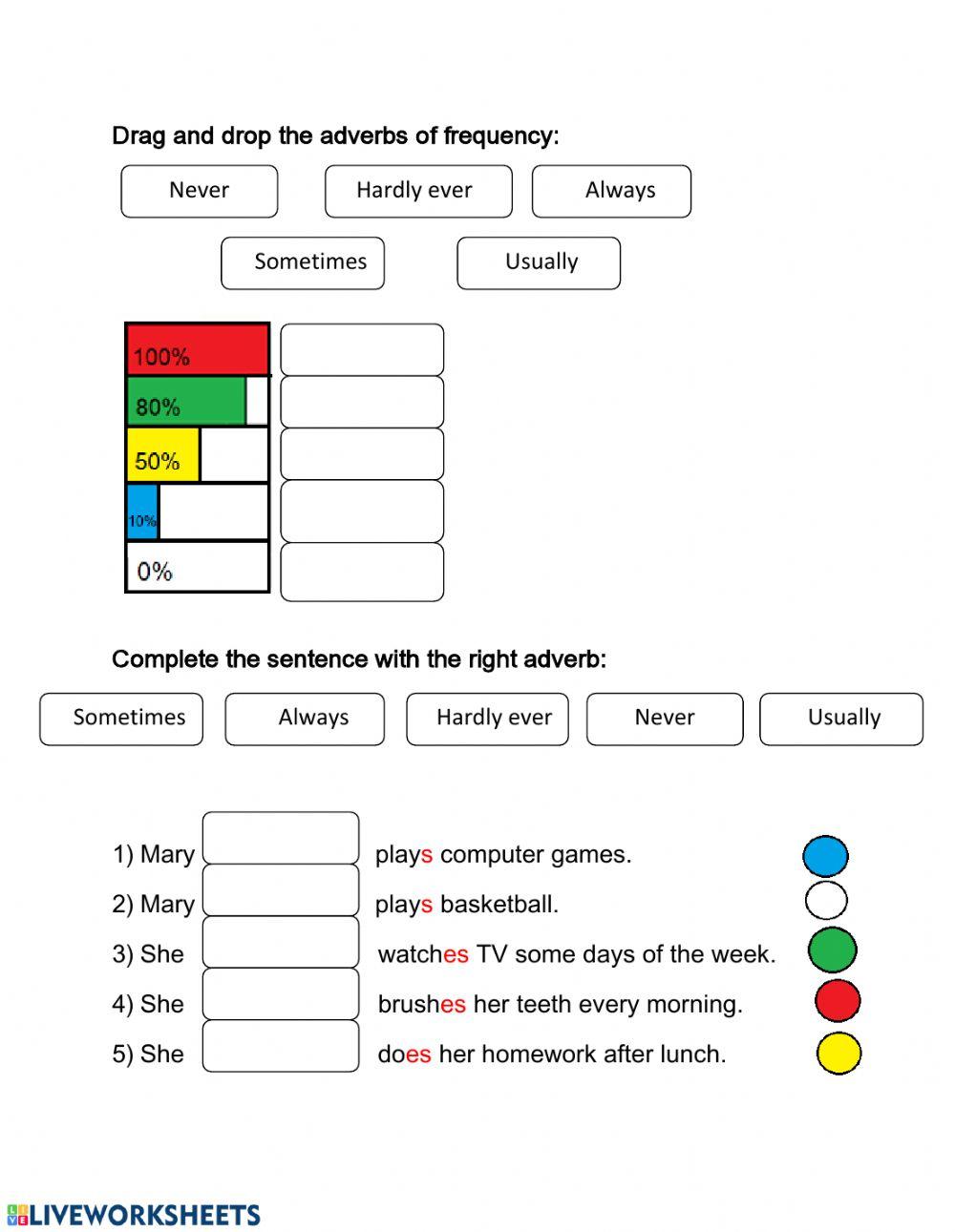 Adverbs of frequency