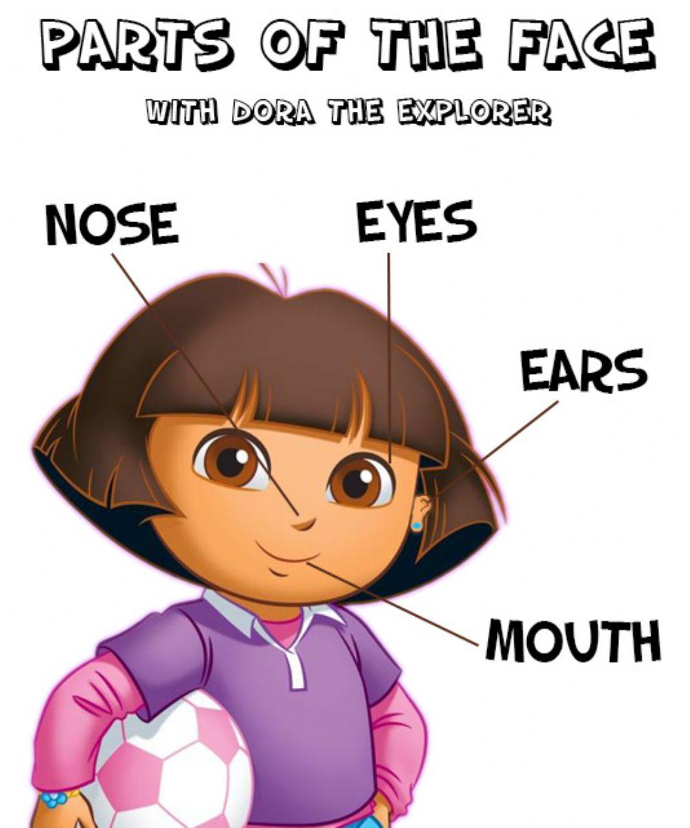 Parts of the face - Dora the explorer