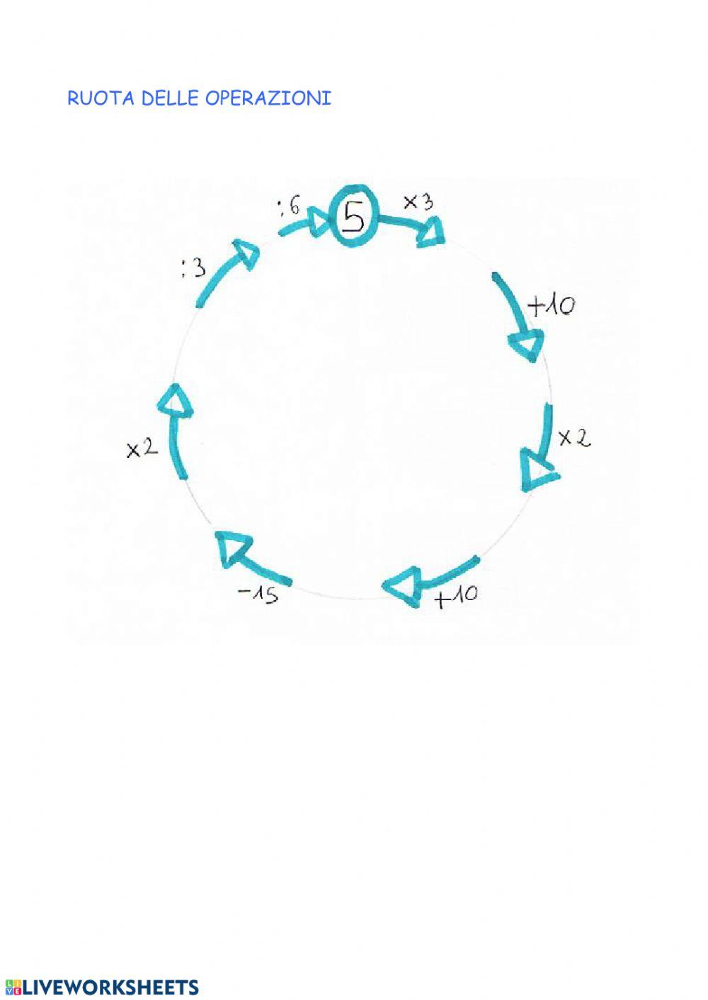 Ruota delle operazioni