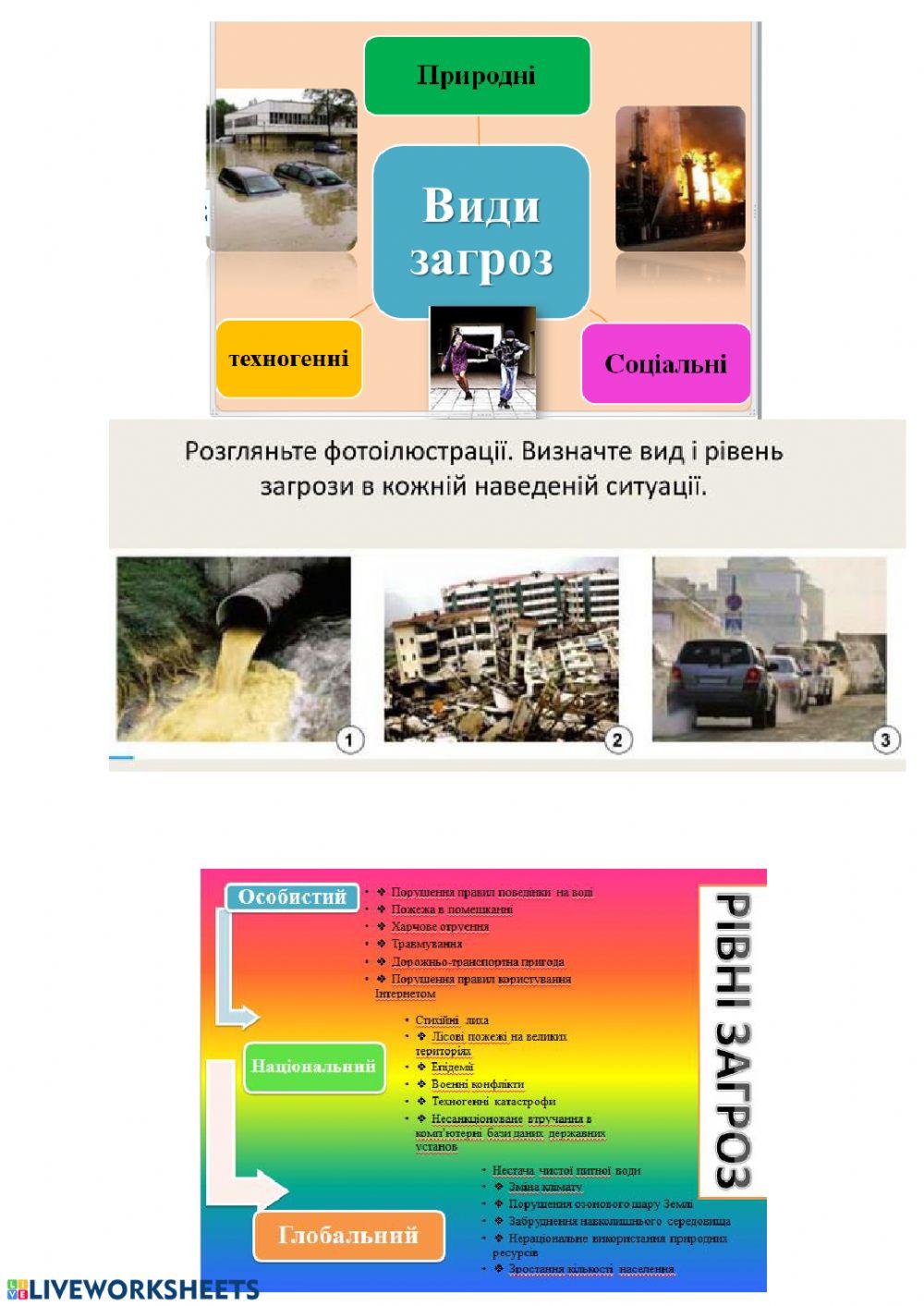 Види та рівні небезпек (загроз)