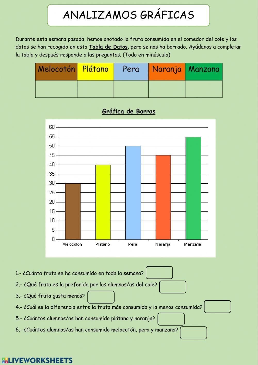 OAOA- Gráfica de barras