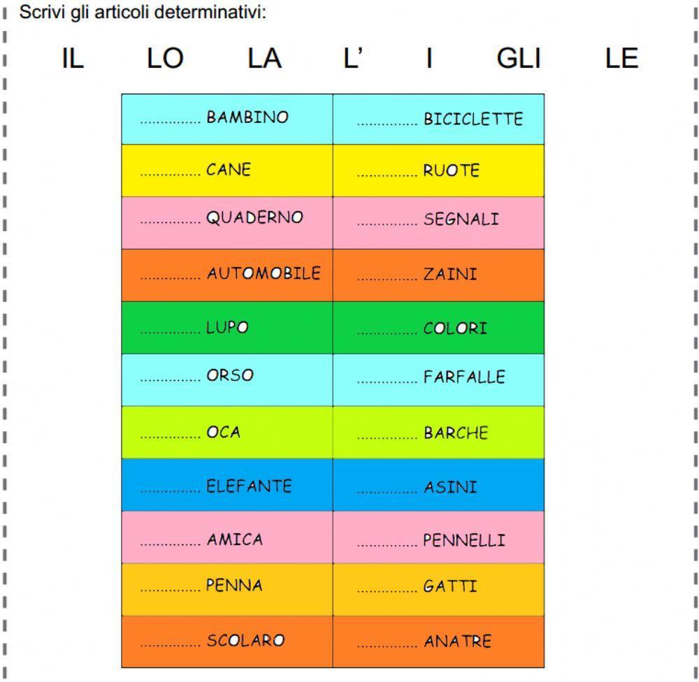 Gli articoli determinativi