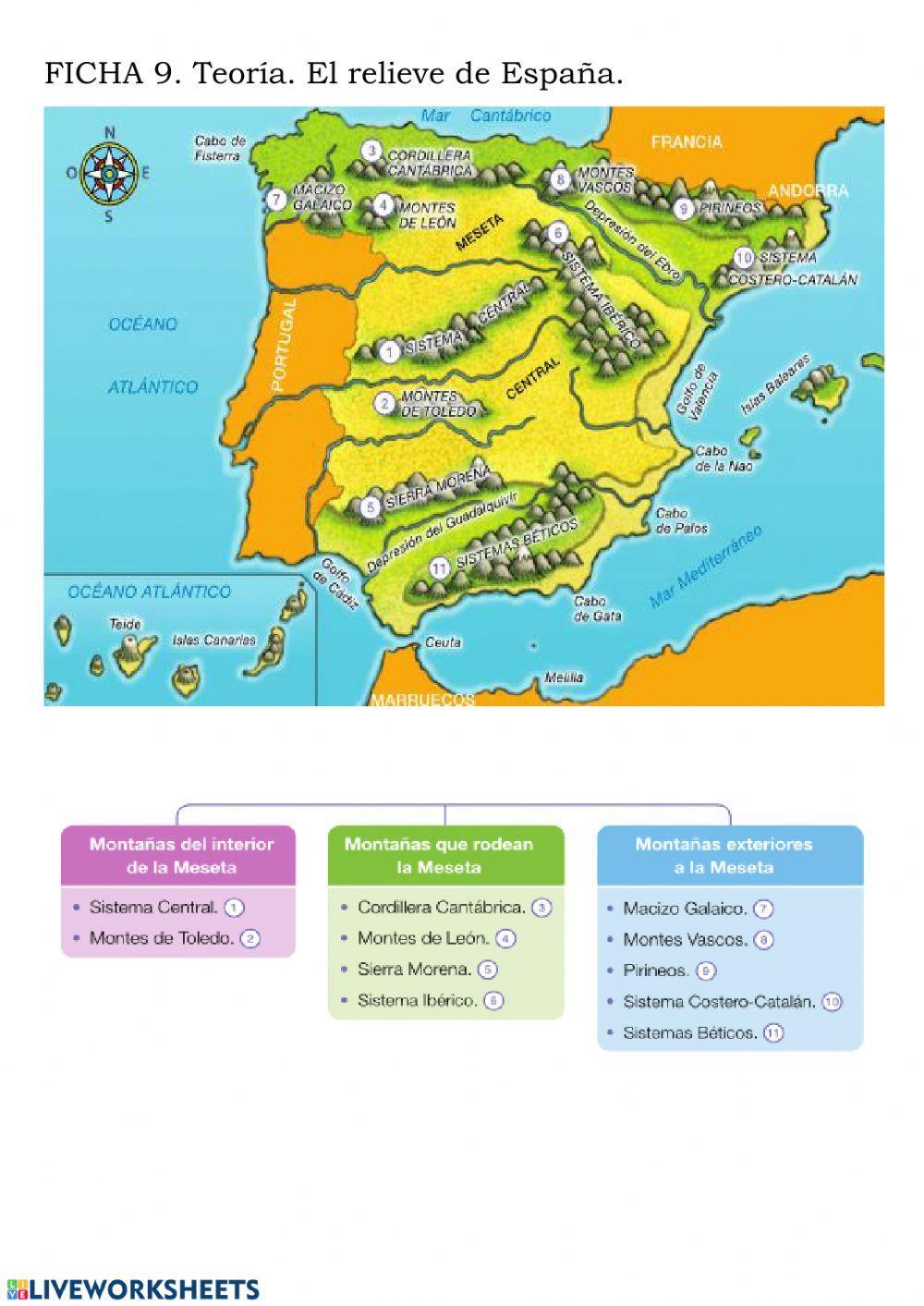 Teoría. RELIEVE DE ESPAÑA