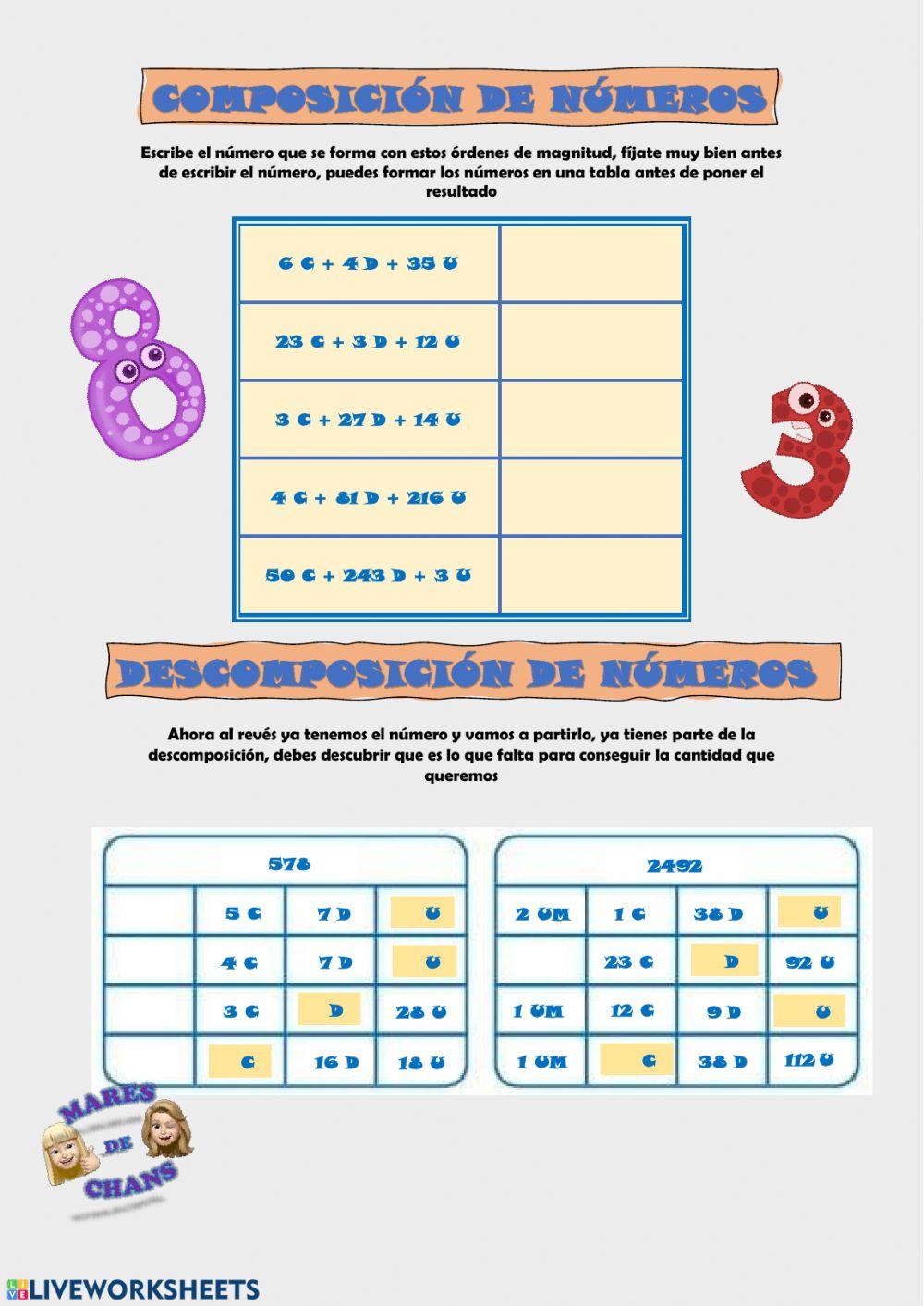 Composición ABN