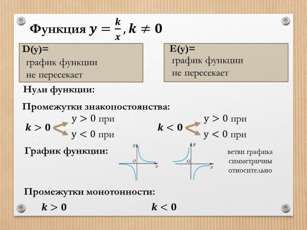 Функции-обратная пропорциональность