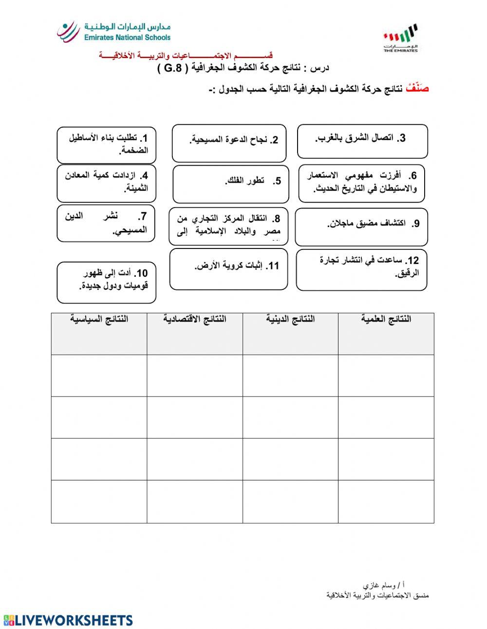 نتائج الكشوف الجغرافية