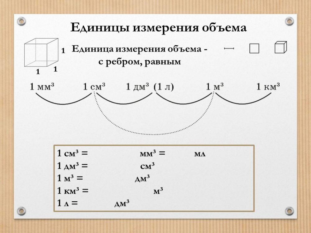 Единицы измерения объема worksheet | Live Worksheets