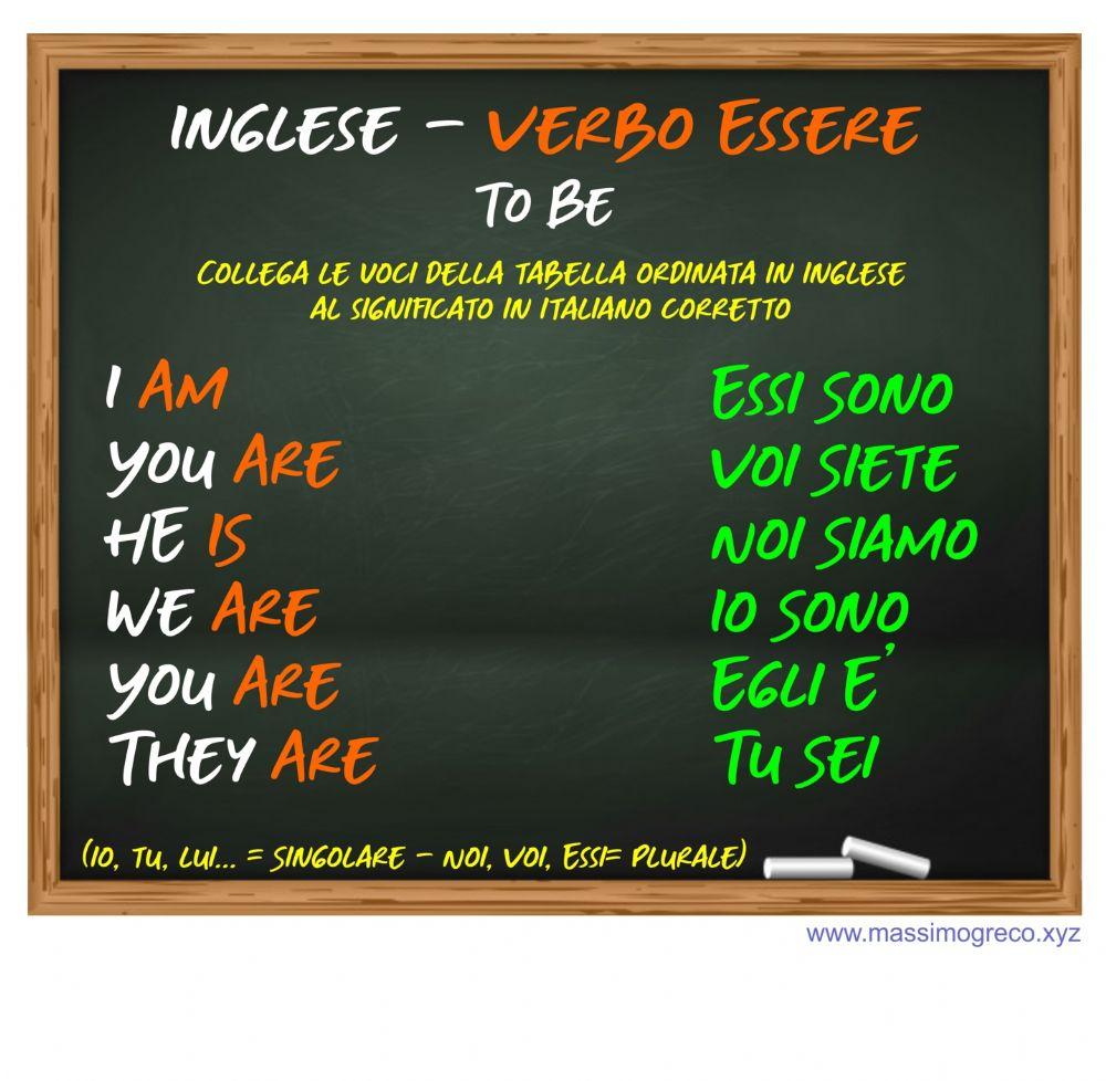 English - To Be