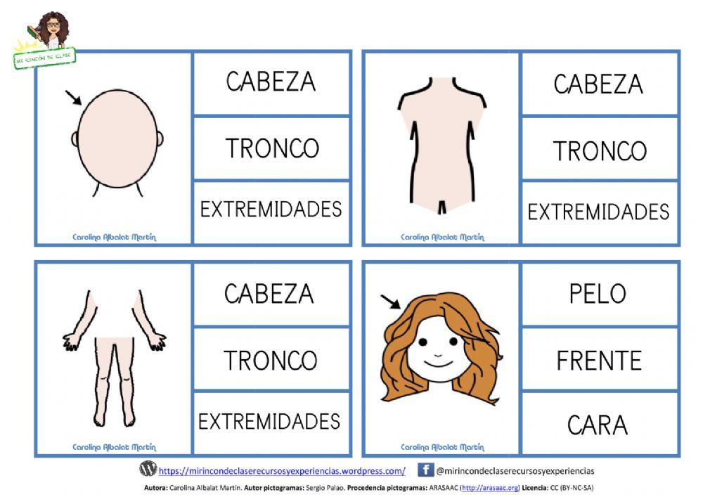 Lectura de palabras: la cara