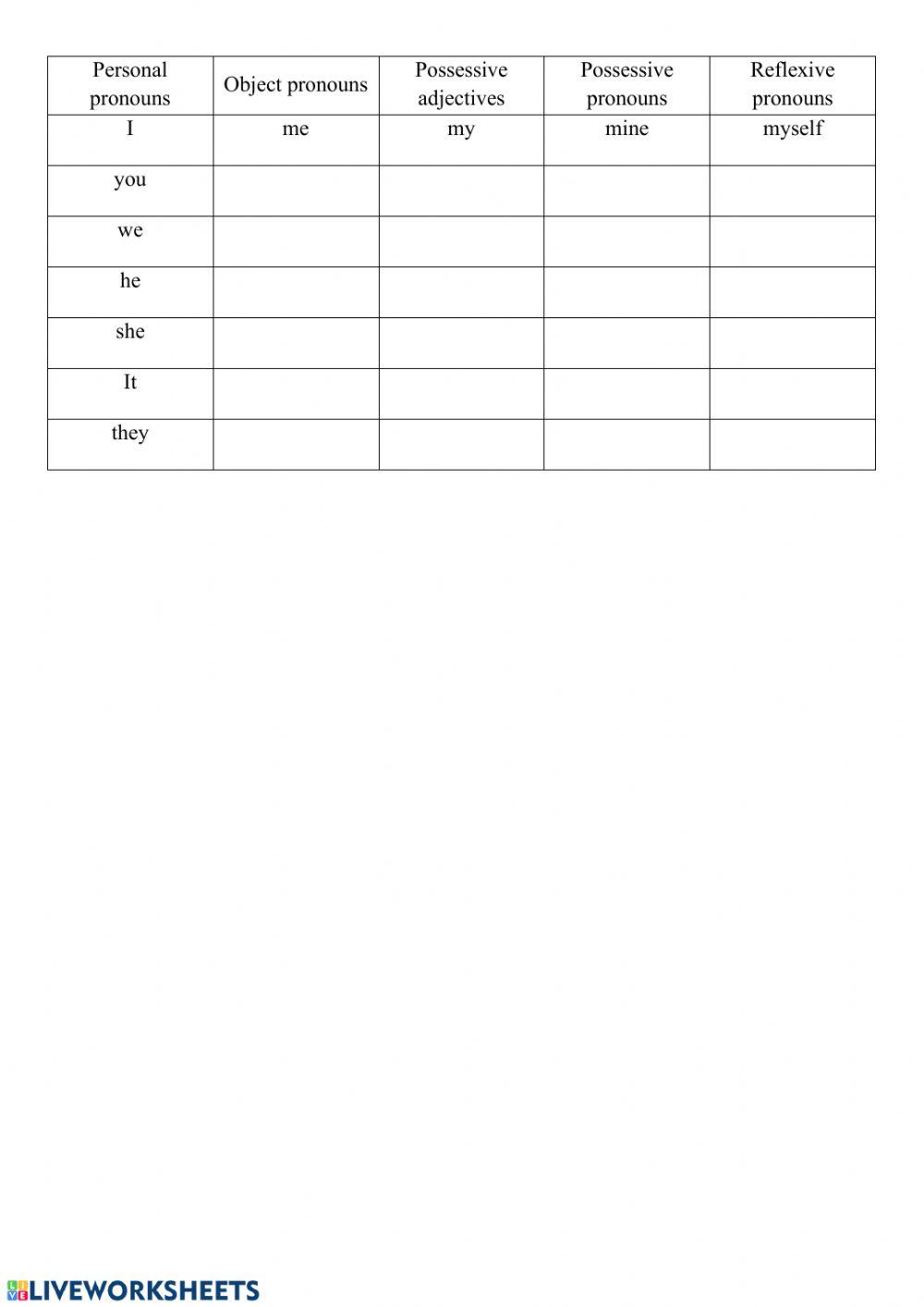 Pronouns and possessive adjectives