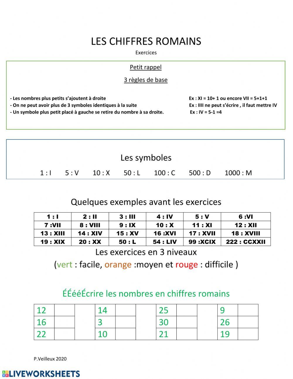 Chiffres romains