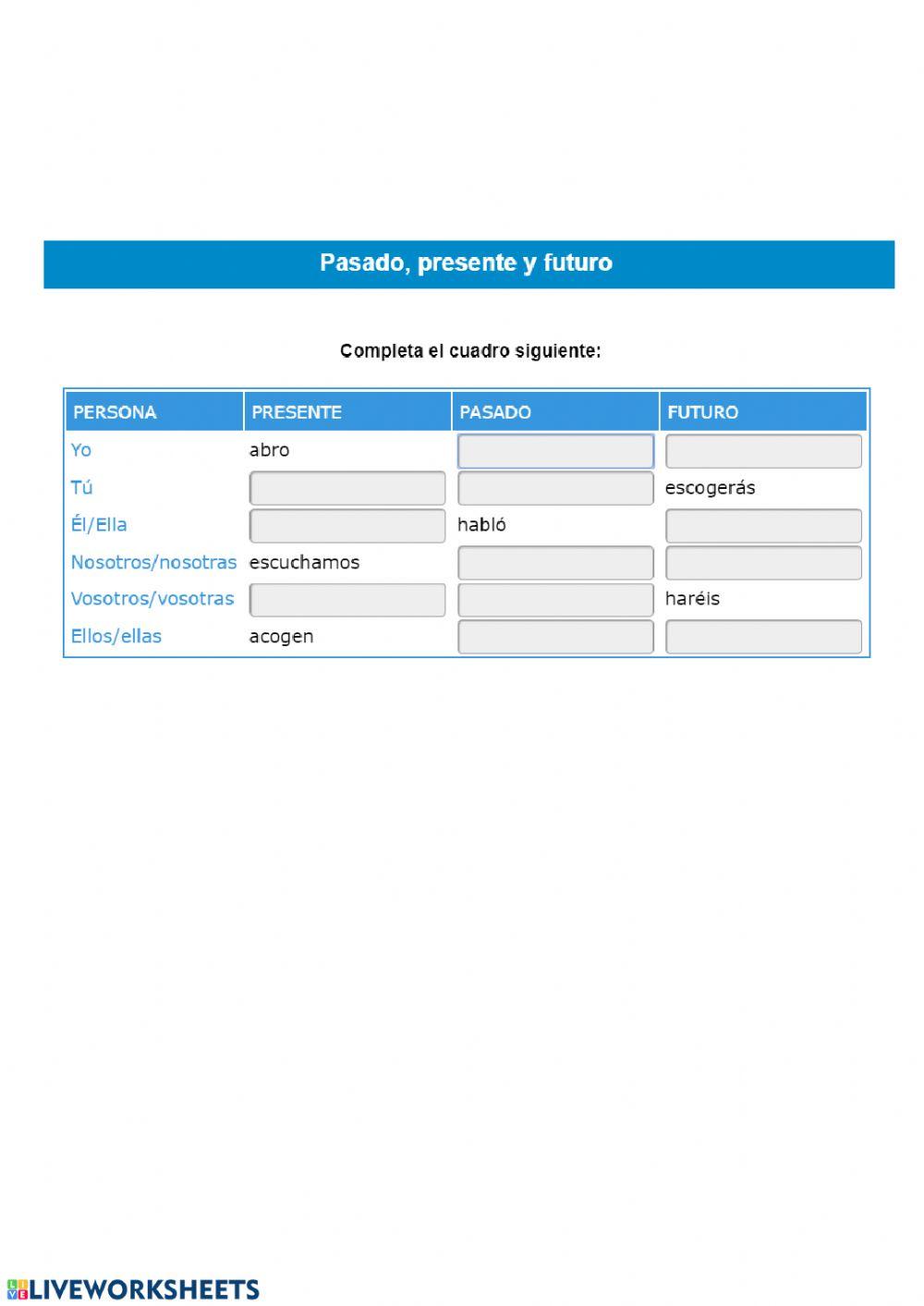 Pasado, presente y futuro