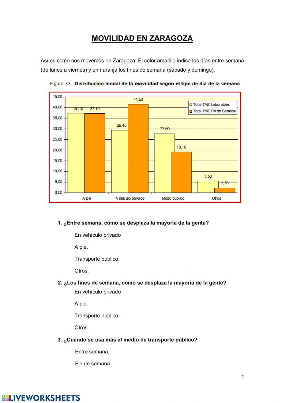 Movilidad sostenible en la ciudad