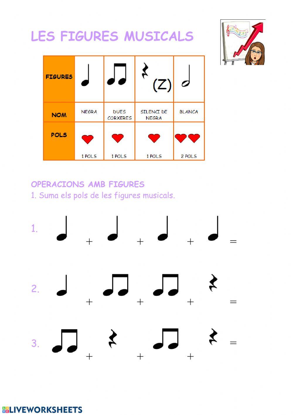 Les figures musicals