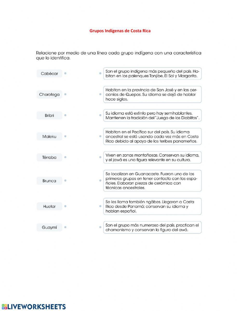 Grupos Indígenas de Costa Rica
