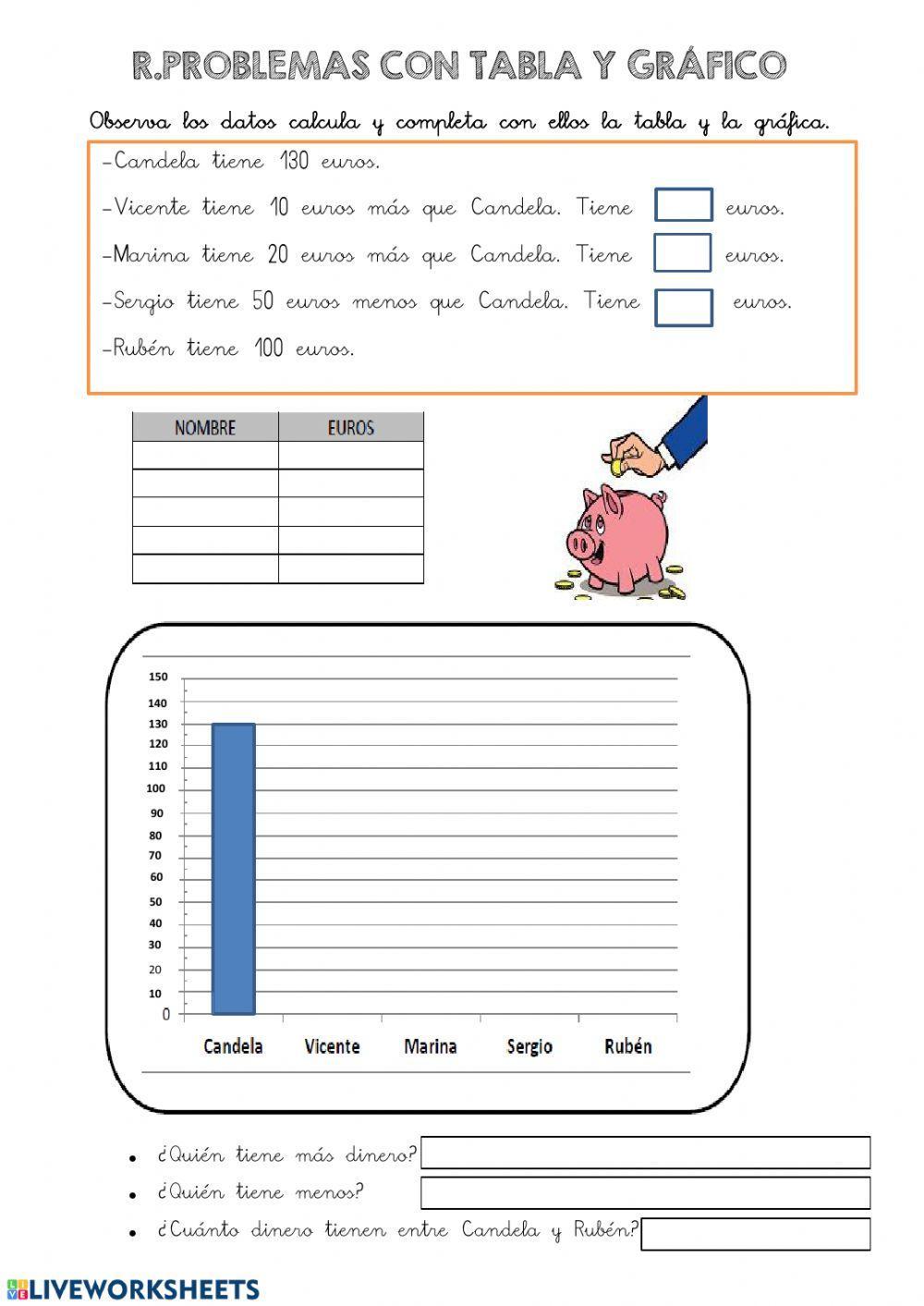 Tabla doble entrada y gráfica barras
