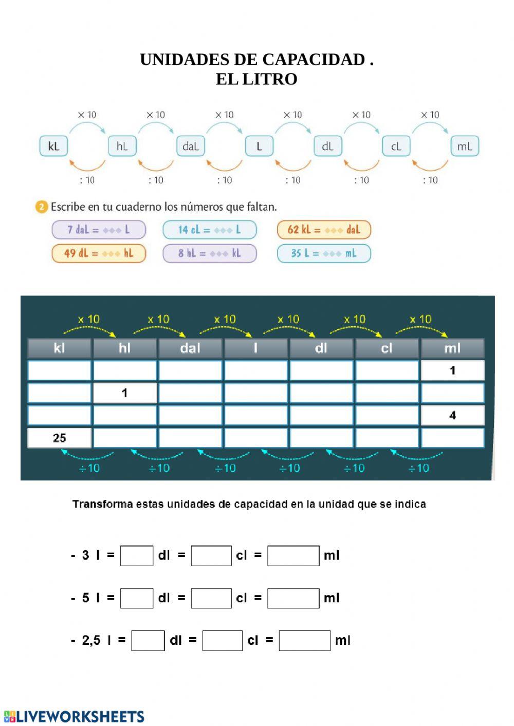Unidades de capacidad