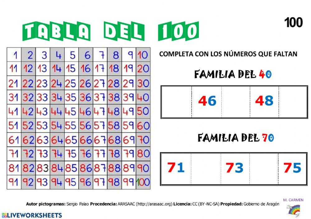 Tabla del 100