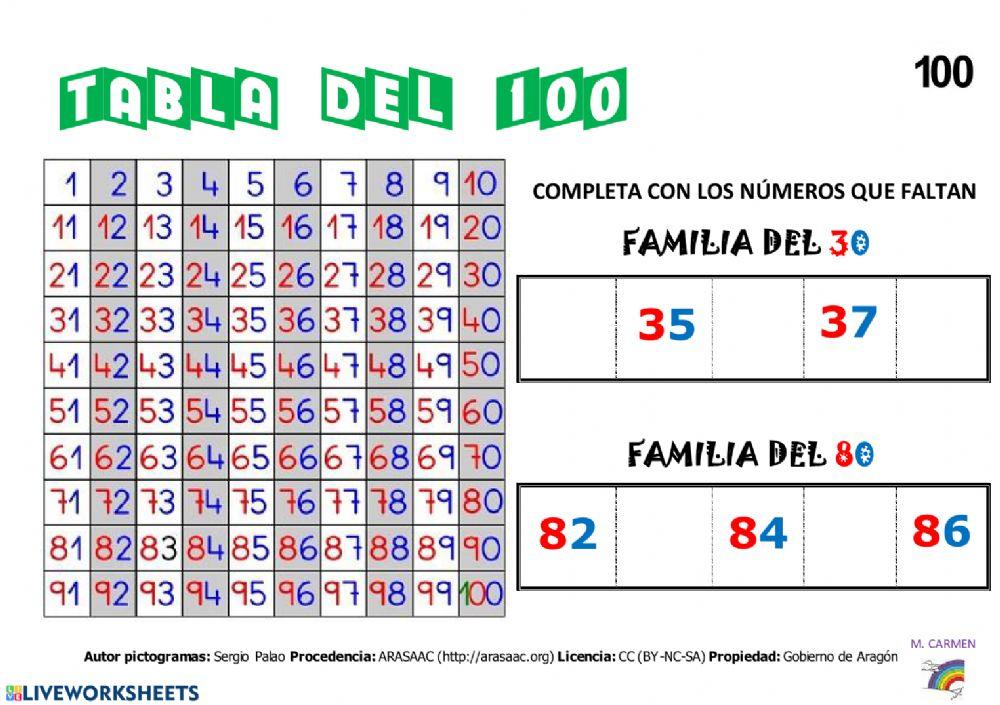 Tabla del 100