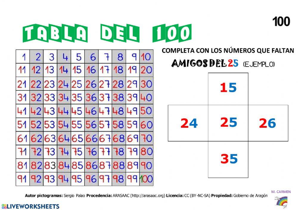 Tabla del 100