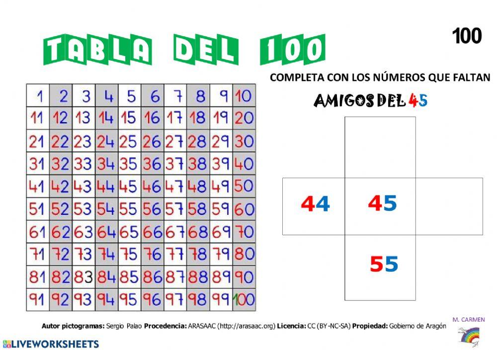 Tabla del 100