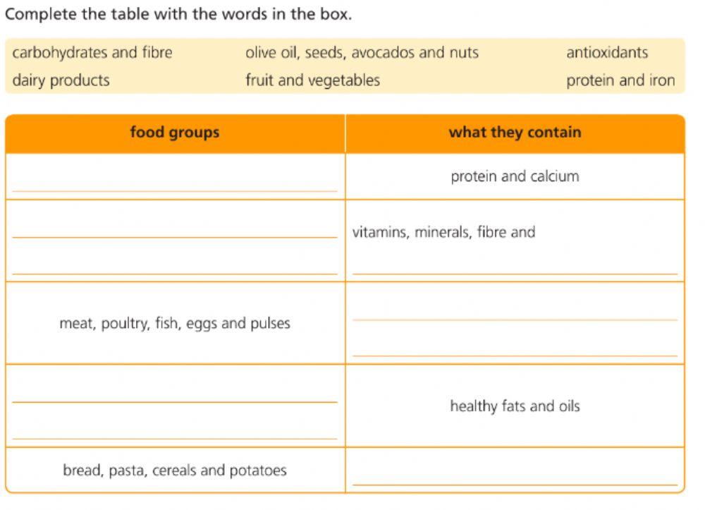 Unit 2 Food groups Complete the groups