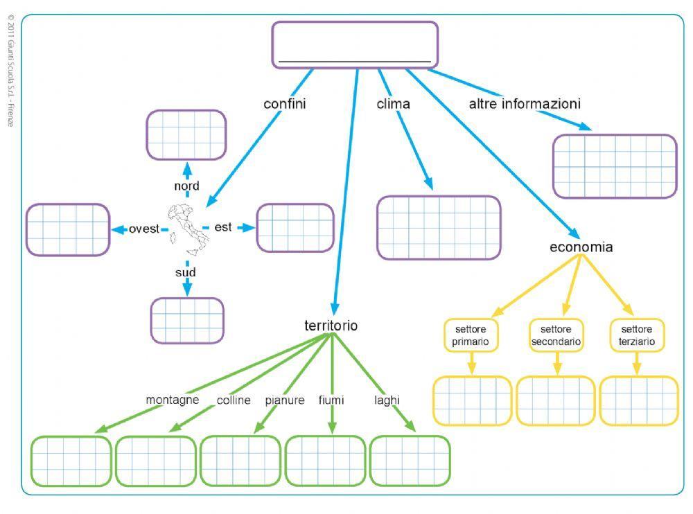 Mappa concettuale geografia