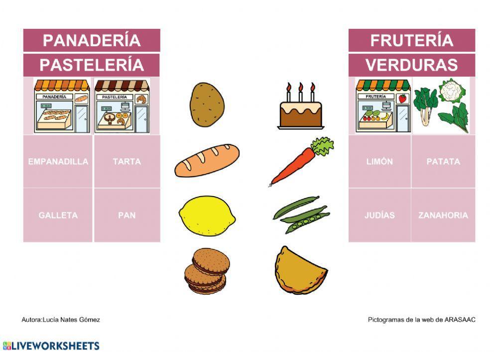 Los alimentos y sus tiendas